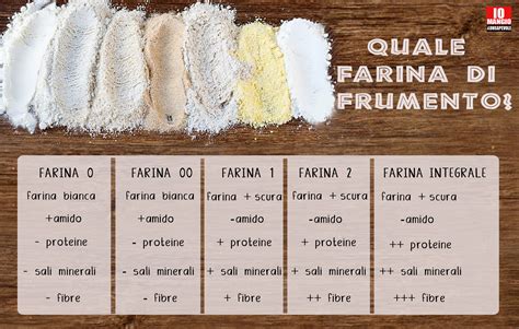 Tipologie di farina