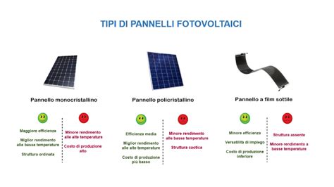 Tipologie di pannelli fotovoltaici trasparenti