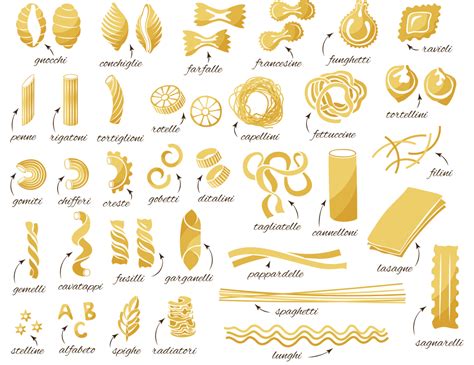 Tipologie di pasta