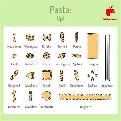 Tipologie di pasta italiana