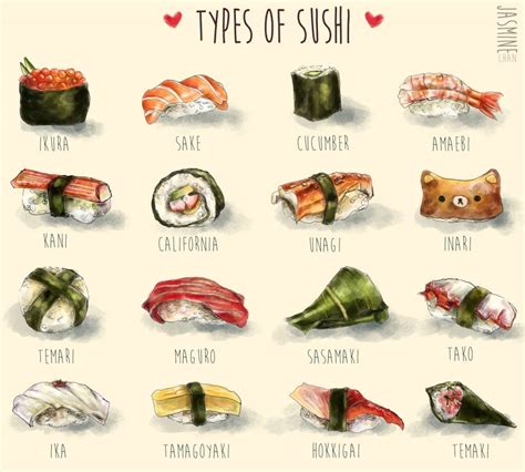 Tipologie di sushi