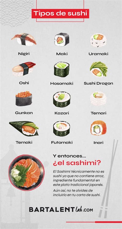 Tipos de Sushi
