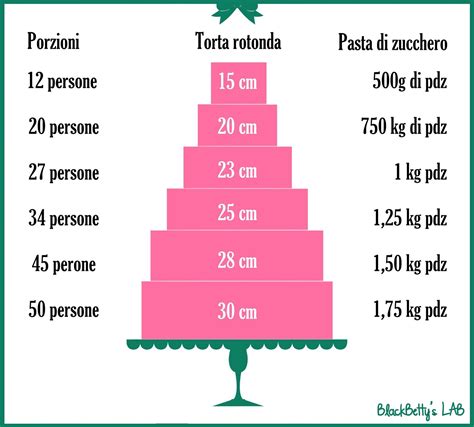 Torta di compleanno per 25 persone