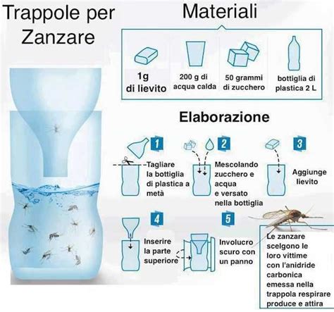 Trappola per zanzare realizzata con una bottiglia