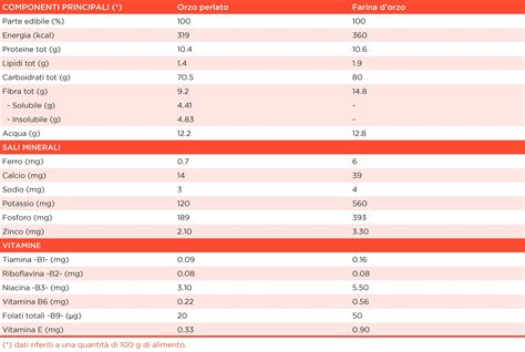 Valori Nutrizionali Orzo Perlato