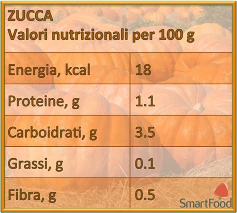 Valori Nutrizionali Zucca Lunga