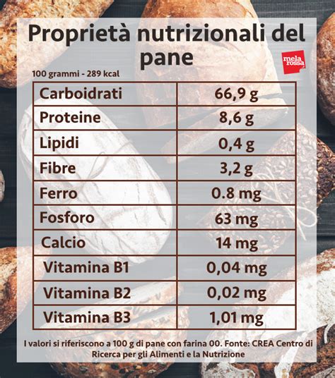 Valori nutrizionali del pane integrale