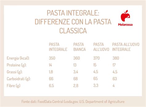 Valori nutrizionali della pasta integrale
