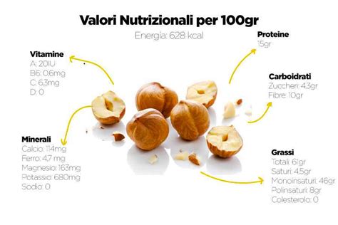 Valori nutrizionali delle nocciole