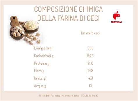 Valori nutrizionali farina di ceci