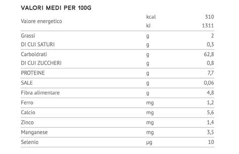 Valori nutrizionali insalata greca