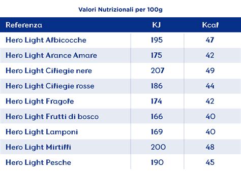 Valori nutrizionali marmellata