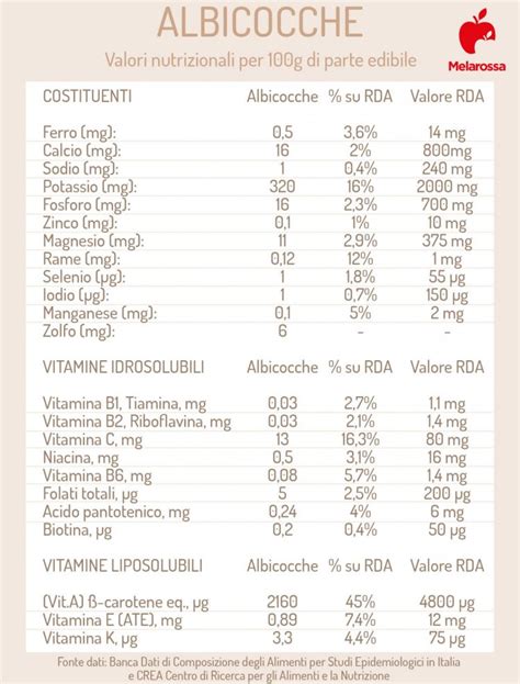 Valori nutrizionali marmellata di albicocche
