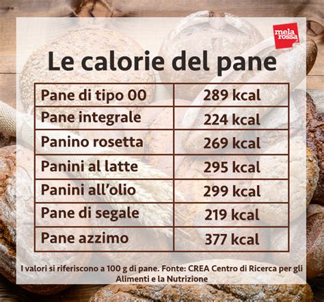 Valori nutrizionali pane azzimo