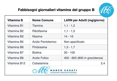 Vitamine del Gruppo B