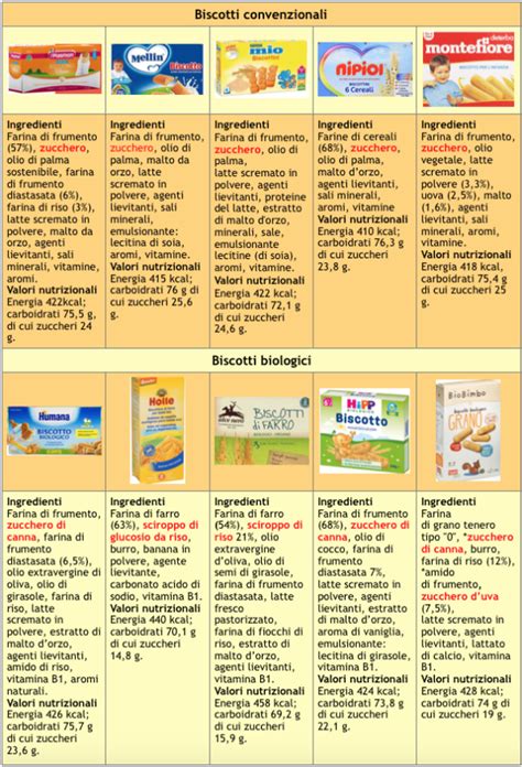Zuccheri aggiunti negli alimenti