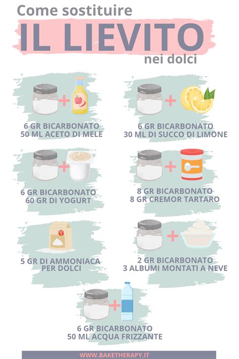 sostituire lievito dolci